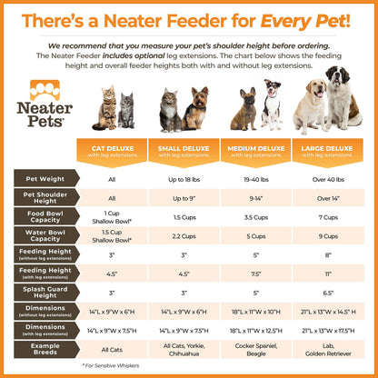 Maattabel van de voerbak voor kat en kleine, middelgrote en grote hond